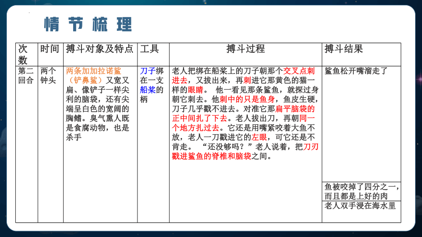 10.《老人与海（节选）》课件(共48张PPT) 2022-2023学年统编版高中语文选择性必修上册