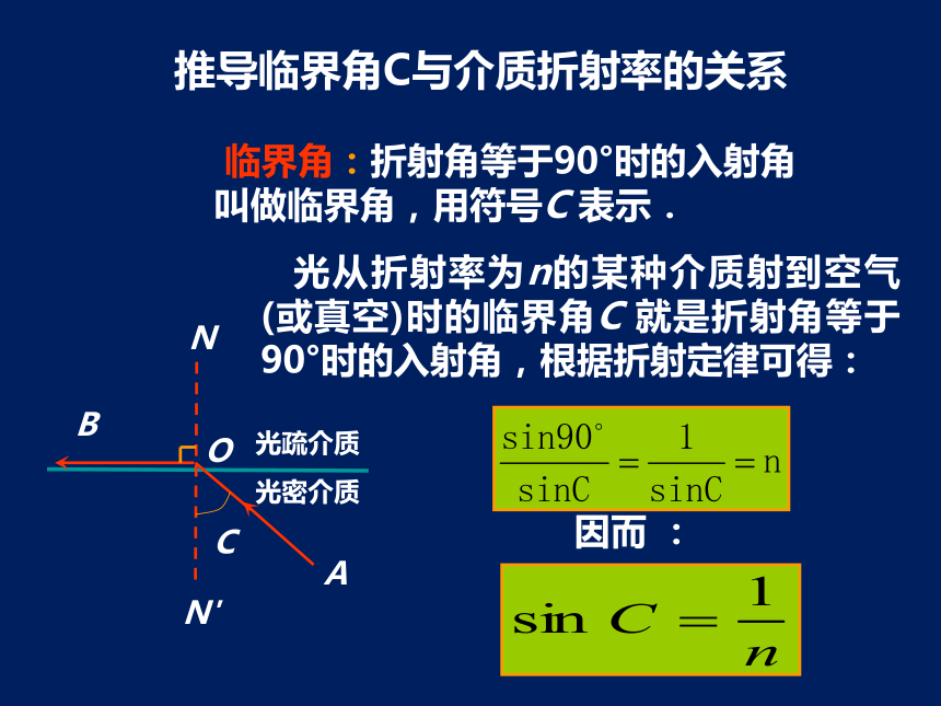 2022-2023年人教版(2019)新教材高中物理选择性必修1  4.2  全反射课件(共22张PPT)