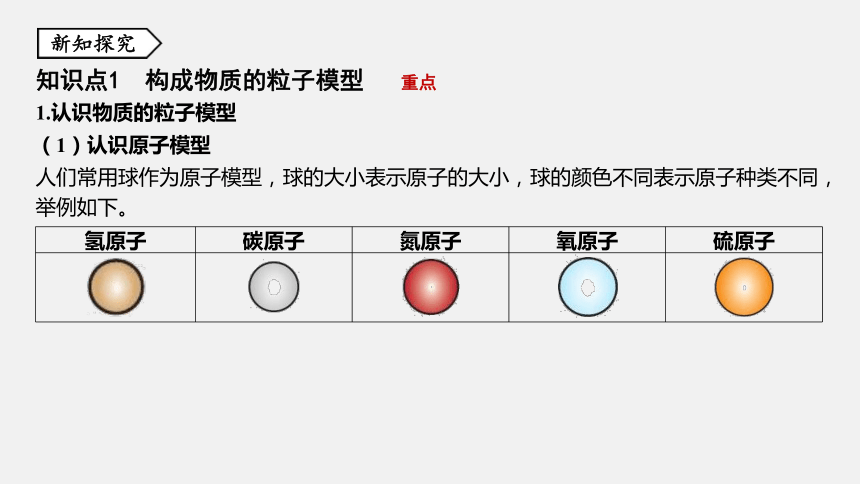 第2节 物质的微观粒子模型 同步练习（20张ppt）