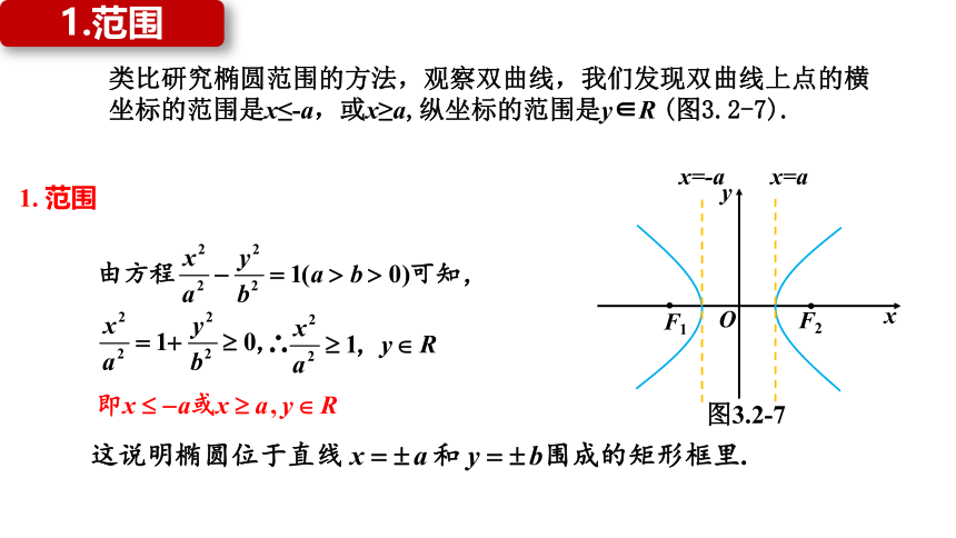 3.2.2双曲线的简单几何性质 课件（共39张PPT）