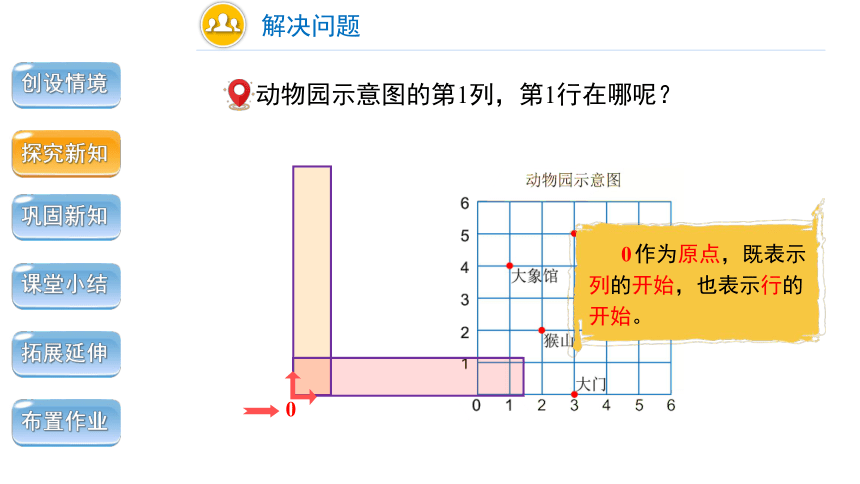 第二单元第2课时《用数对确定位置——在方格纸上》精品教学课件（共21张ppt）