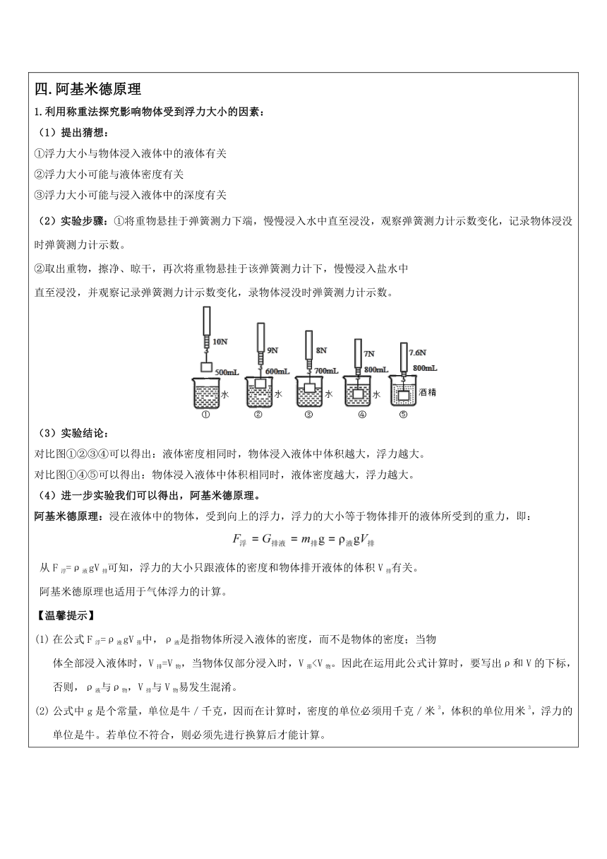 阿基米德原理（提高）—浙教版八年级科学上册讲义 （机构专用）（含答案）