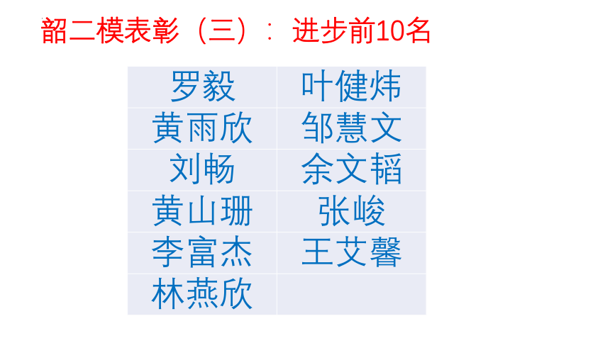 不困于心，不乱于情，稳步前行 课件 2023届高考韶二模分析及心态调整课件(共23张PPT内嵌视频)