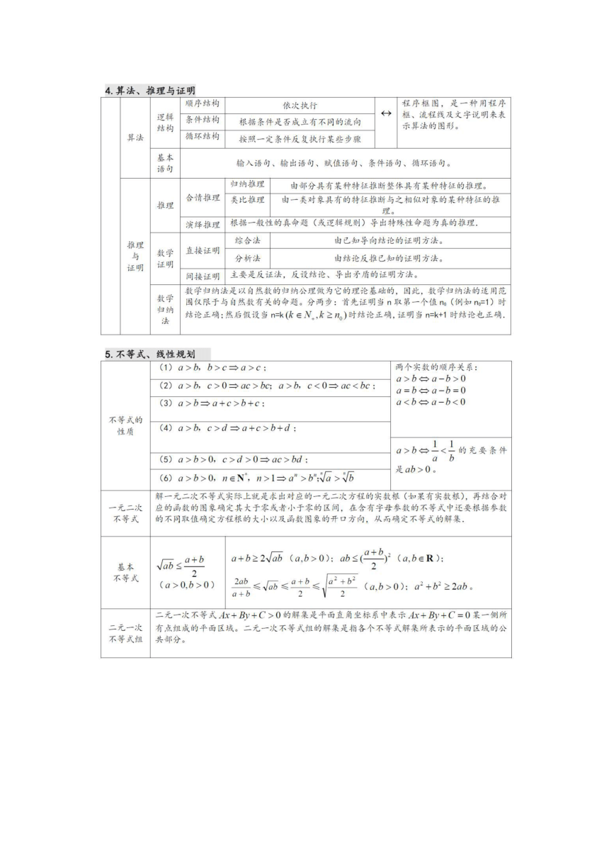 27张表格，涵盖高中数学所有考试重点（图片版）