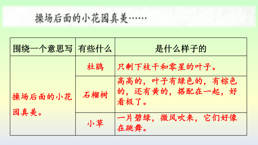 小学语文三年级上册 习作：这儿真美 课件(共15张PPT)