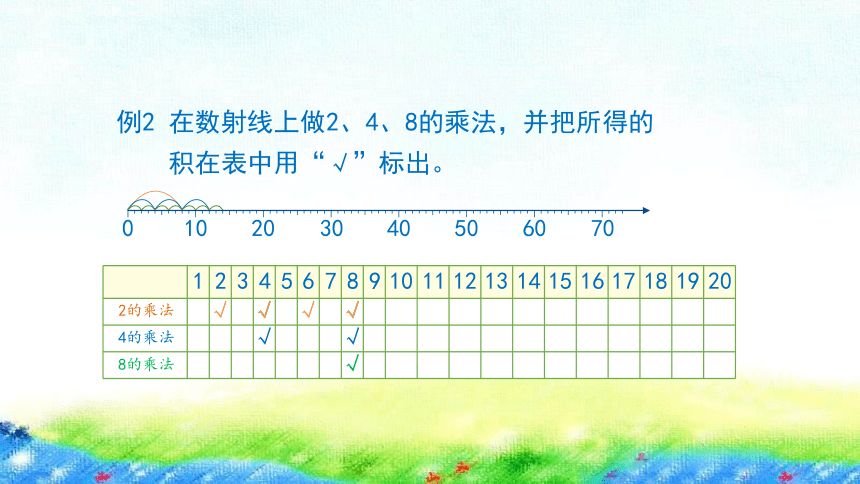 沪教版 二年级上2.9《2、4、8的乘法之间的关系》课件（17张PPT)