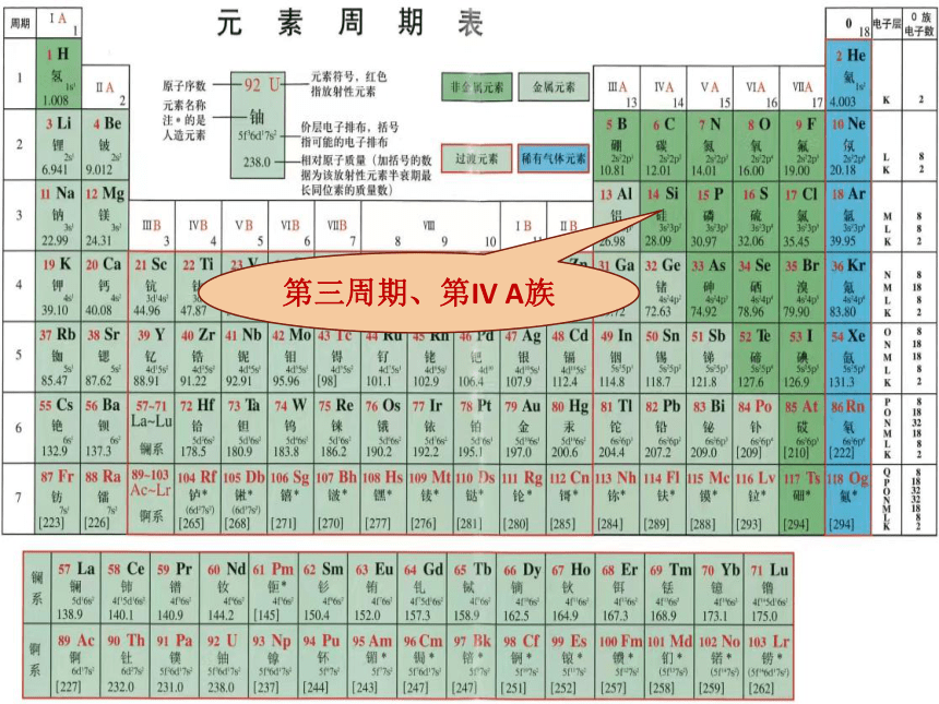 5.3.2 新型非金属材料(共63张PPT)-高一化学（人教版2019必修第二册）