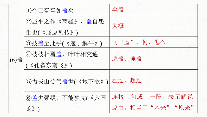 2024届高考一轮复习语文课件（新高考人教版）板块五 文言文阅读(共32张PPT)34 《陈情表》《项脊轩志》（32张）