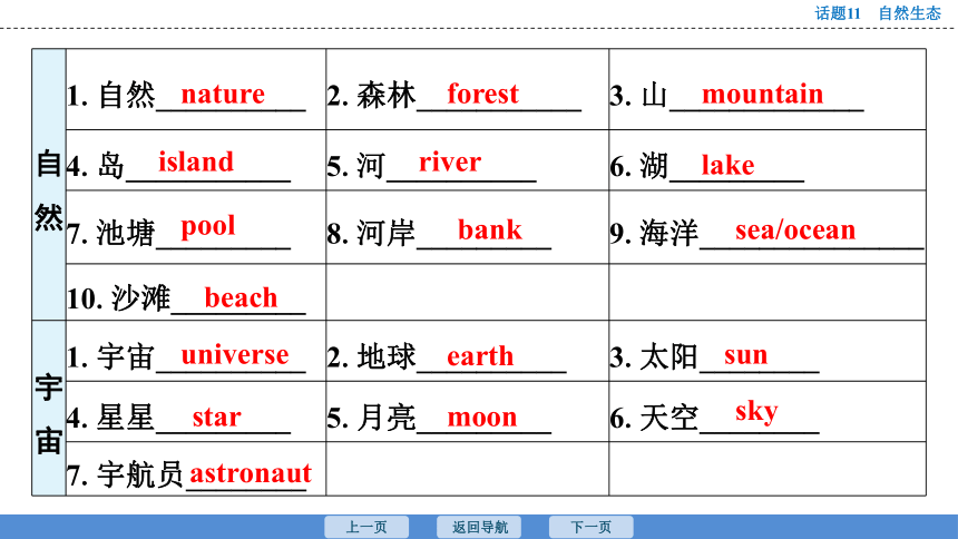 2023年广东中考英语复习--话题11  自然生态 课件（45张）