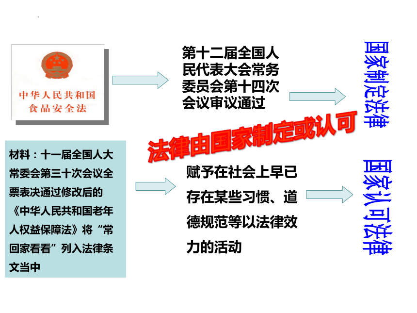 【核心素养目标】9.2 法律保障生活 课件(共25张PPT)- 2023-2024学年统编版道德与法治七年级下册