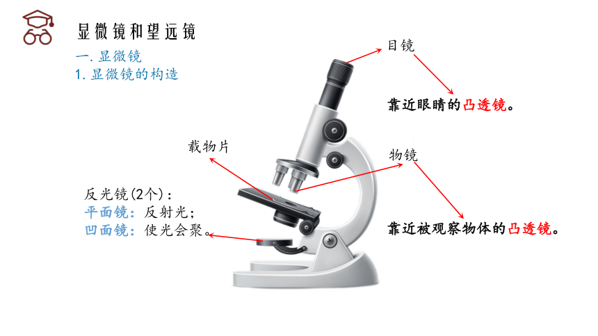 5.5显微镜和望远镜课件 2022-2023学年人教版八年级上册物理(共23张PPT)