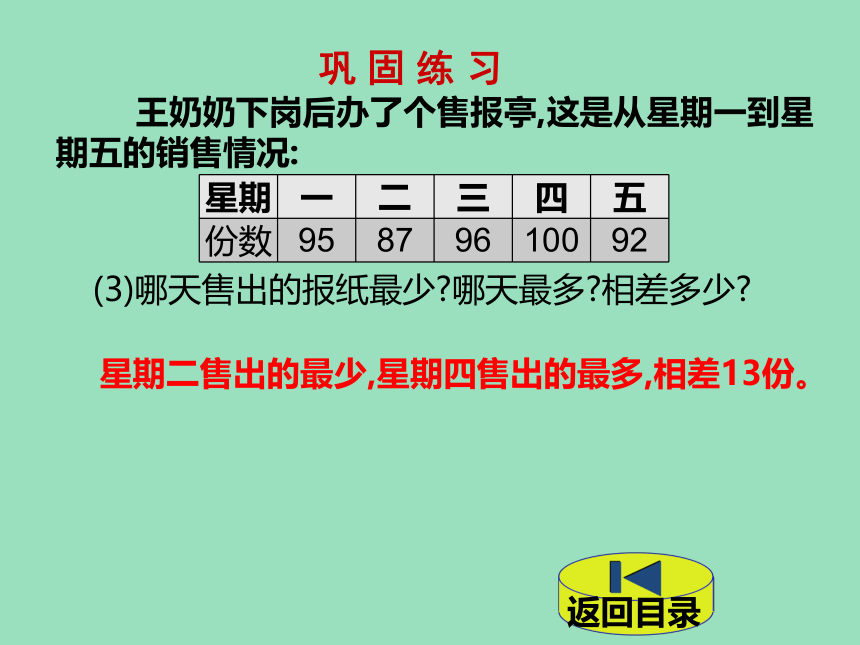 小学数学北师大版四年级下6  用不同形式的统计图表示数据 课件（24张ppt）