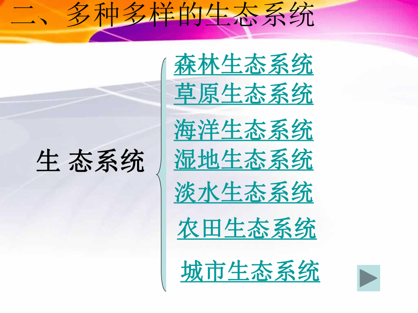 1.2.3 生物圈是最大的生态系统  课件(共22张PPT)2022-2023学年人教版生物七年级上册