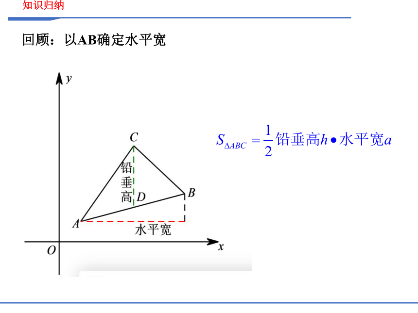 2023年中考二轮复习数学微专题 铅垂法求三角形面积(共25张PPT)