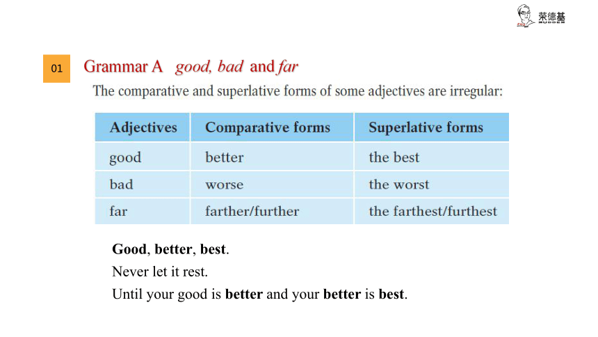 Unit 4 Inventions Grammar 课件(共25张PPT)