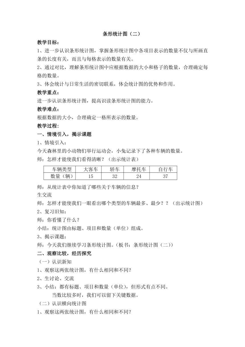 沪教版三年级下册数学条形统计图（二）教案