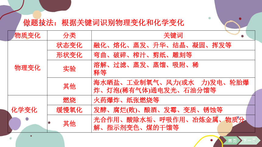 2023年广东省中考化学仿真模拟卷(一)（共56张）