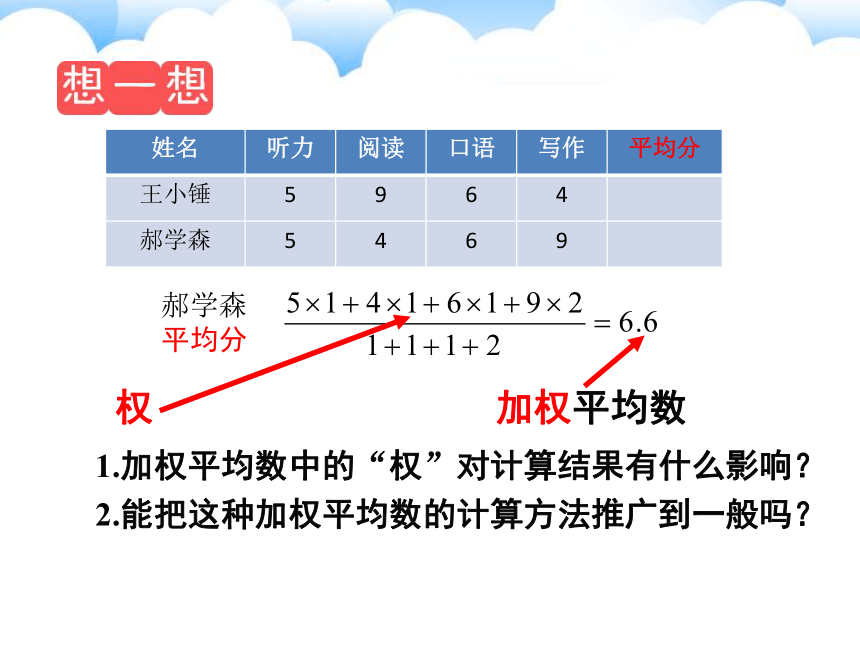 2022年华东师大版八年级下册数学 20.1.1加权平均数课件（17张）