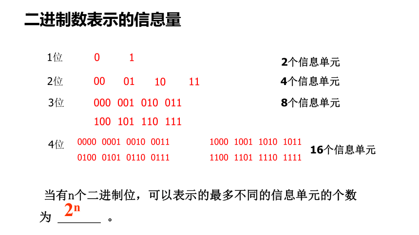 1.3数据采集与编码（二）课件（21PPT）2021—2022学年浙教版（2019）信息技术必修1