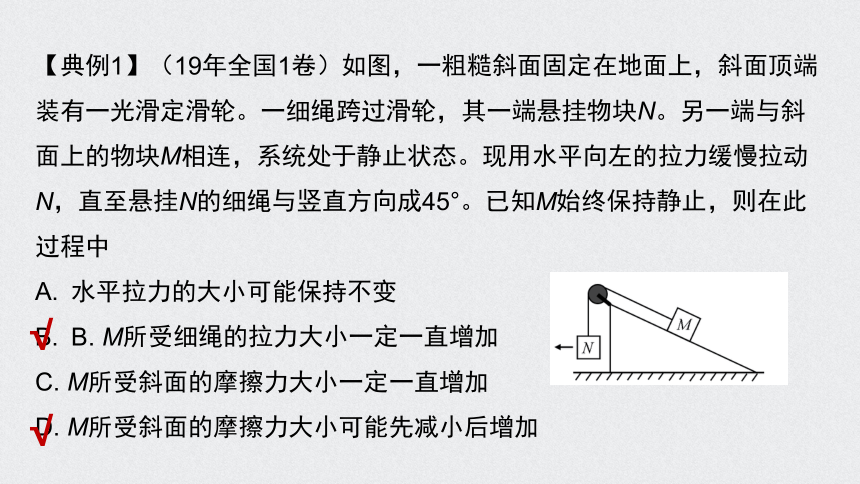 【备考2021】高中物理模型问题专项突破 03动态平衡 课件（19张ppt）