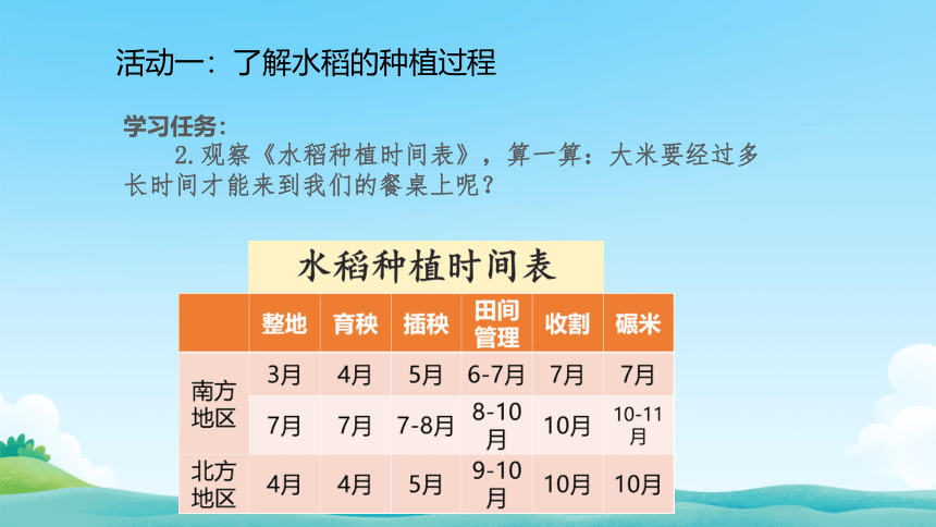 统编版四年级下册3.7《 我们的衣食之源》  第一课时 课件（共19张PPT，含内嵌视频）