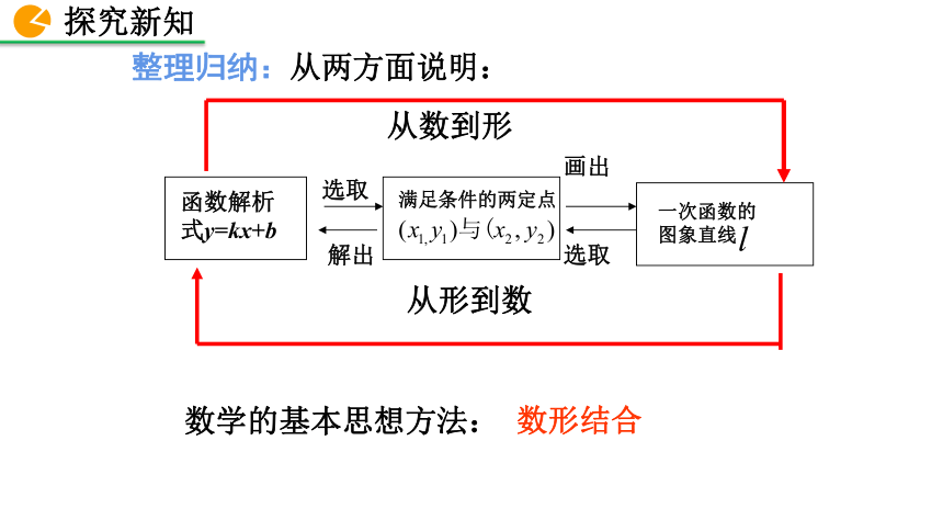 北师大版八年级数学上册4.4 一次函数的应用 课件（第1课时 22张）