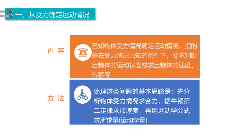 4.5牛顿运动定律的应用  高中物理 人教版 必修一(共28张PPT)