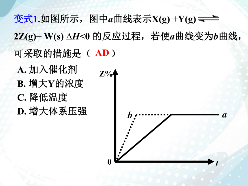 2.2.5 化学平衡图像  课件（共30张PPT）