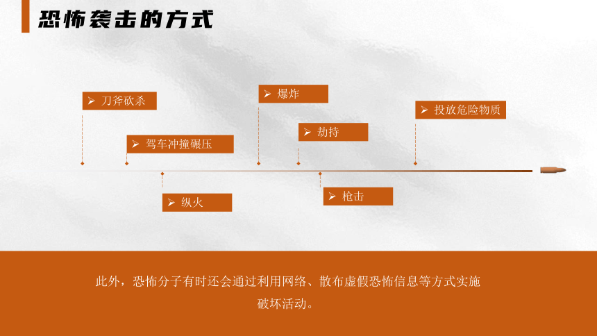 反恐防暴主题教育课件（共20张PPT）