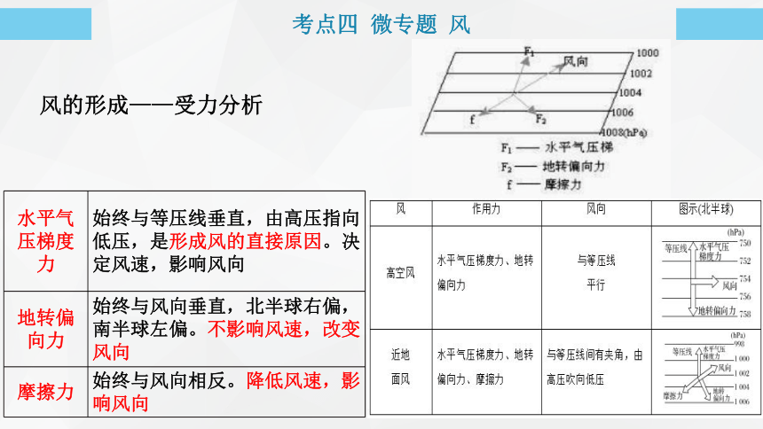 专题三  大气运动规律   微专题  风课件(共39张PPT)