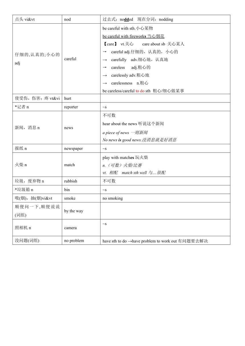 牛津译林版英语七年级下册 Unit 7 -Unit 8 单词表词汇梳理