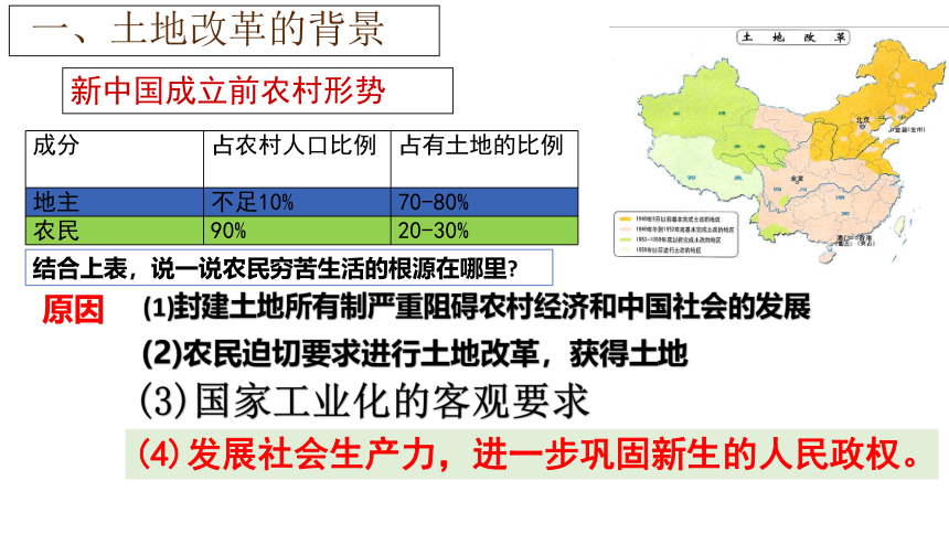 第3课 土地改革 课件