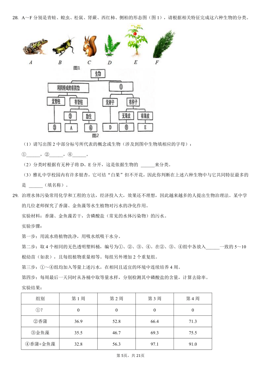 2021-2022学年湖南省长沙市雨花区中雅培粹学校八年级（上）第三次月考生物试卷（word版 含答案解析）