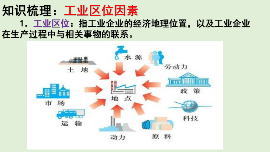 3.2 工业区位因素与农业布局 同步课堂课件（共49张PPT）