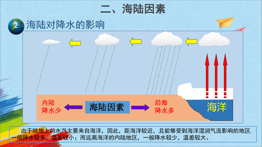 商务星球版七年级地理上册4.5《形成气候的主要因素》教学课件(共20张PPT)