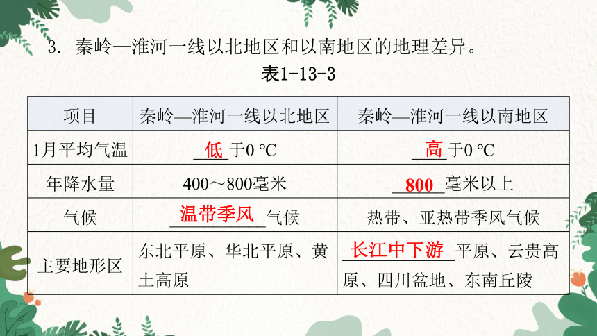 2023年中考地理一轮复习专题十三  中国的地理差异课件(共31张PPT)