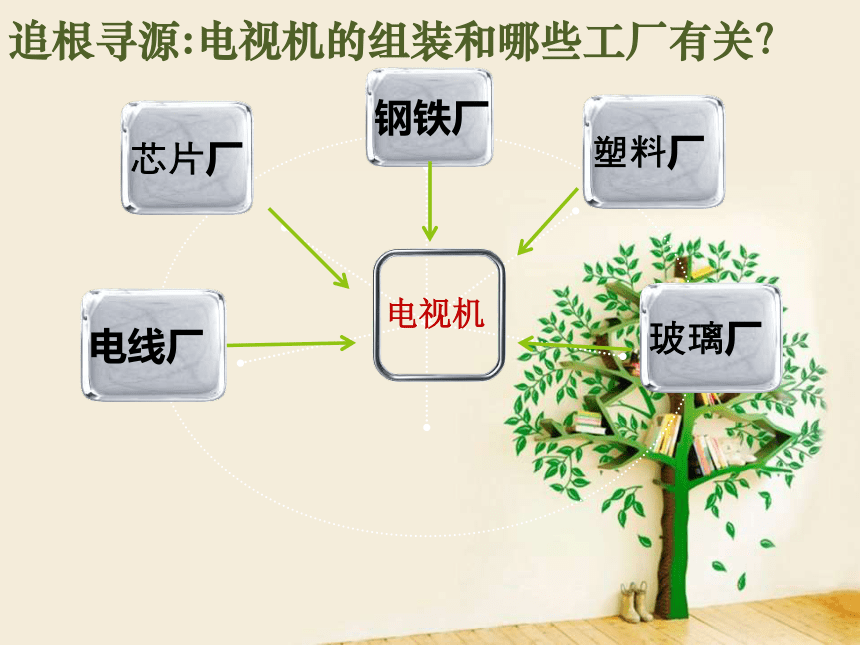 人教版地理（中职）第六章 工业生产活动 课件（134张PPT）