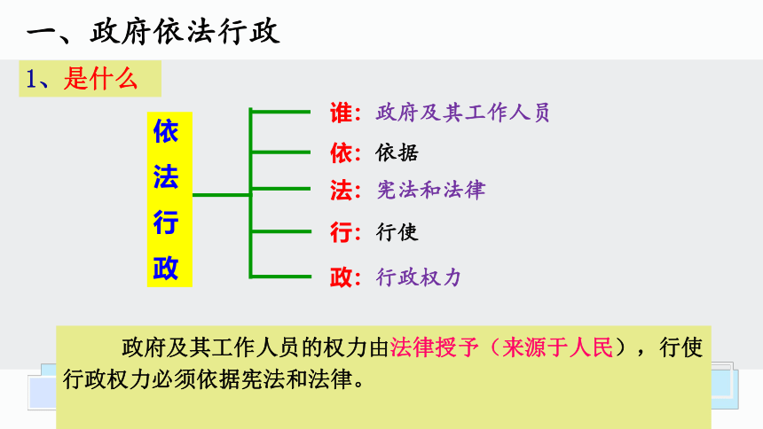 4.1政府的权力：依法行使 课件-2020-2021学年高中政治人教版必修二政治生活(共47张PPT+2个内嵌视频)