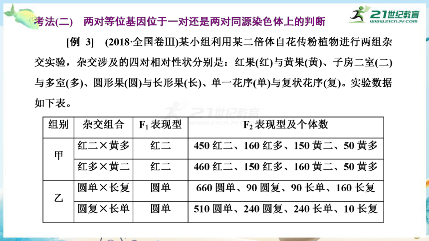 高三生物三轮复习专项突破5  基因定位类试题类型及其解题技巧(共41张PPT）