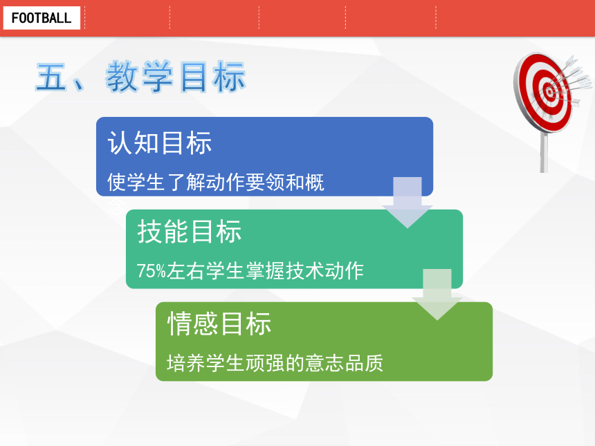 高一上学期体育与健康人教版 脚内侧踢地滚球技术 说课课件 (共21张PPT)