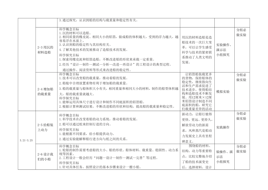 2022春教科版（2017秋）五年级科学学科下册教学计划