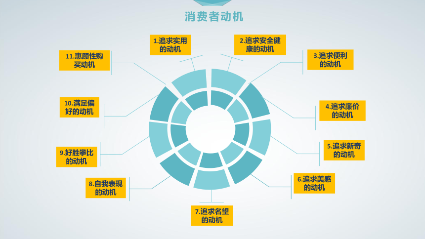 4第4章 跨境电子商务消费者行为 课件(共36张PPT）- 《跨境电子商务概论》同步教学（机工版·2020）