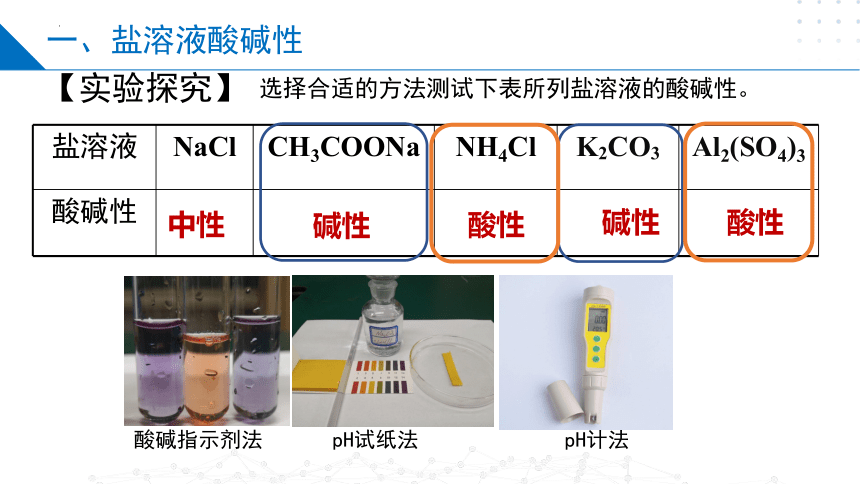 3.3.1盐类水解的原理（课件）高二化学（苏教版2019选择性必修第一册）（共29张ppt）