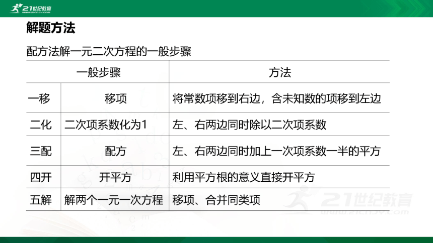 【课件】2.1.2 一元二次方程的解集及其根与系数的关系  高中数学-RJB-必修第一册-第二章(共47张PPT)