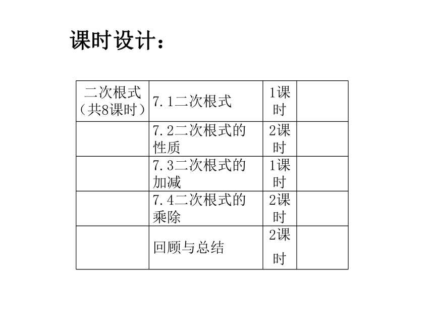 【大单元教学】鲁教版2023年八年级大单元 第七章 二次根式 课件（15张PPT）