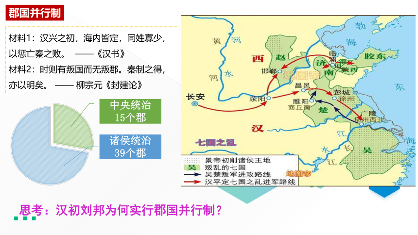 第4课 西汉与东汉——统一多民族封建国家的巩固 课件