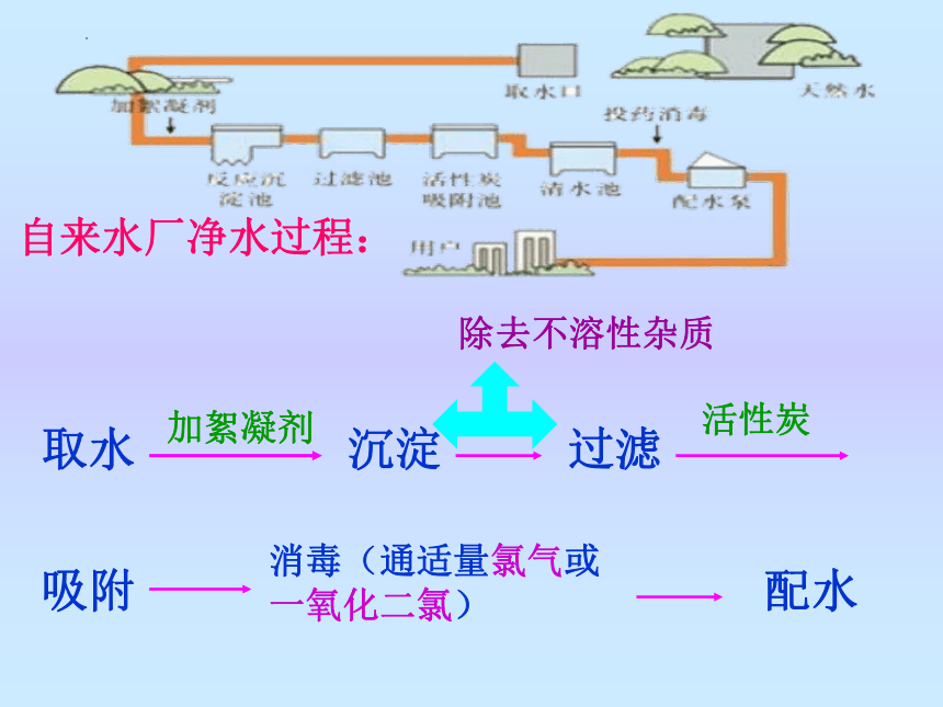 第四单元课题2水的净化 课件-2022-2023学年九年级化学人教版上册(共25张PPT)