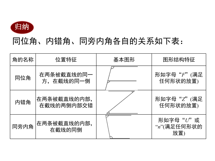 华东师大版2020年数学七年级上册第5章《5.1.3  同位角、内错角、同旁内角》课件（共25张PPT）