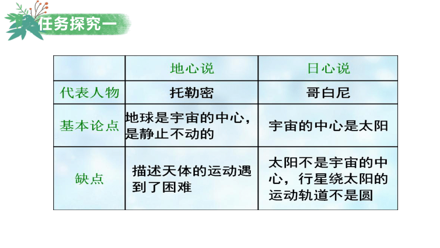 人教版高一物理必修二 7.1行星运动 课件(共39张PPT)