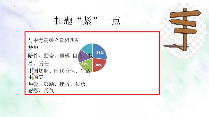 考场作文10大要领：10 扣题“紧”【2022中考作文备考指导】课件(共27张PPT)